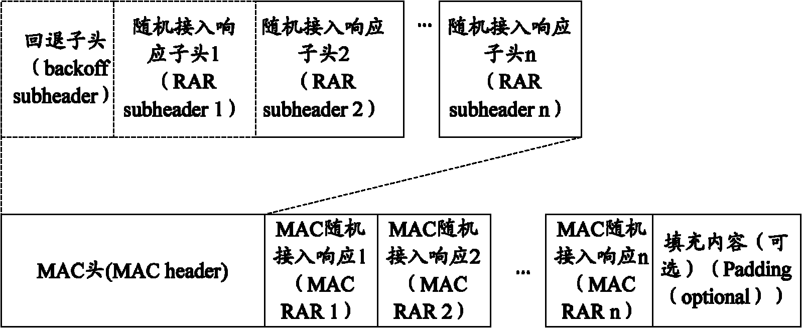 Method and system for adjusting terminal access control