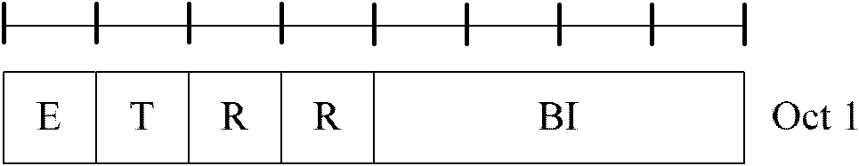 Method and system for adjusting terminal access control