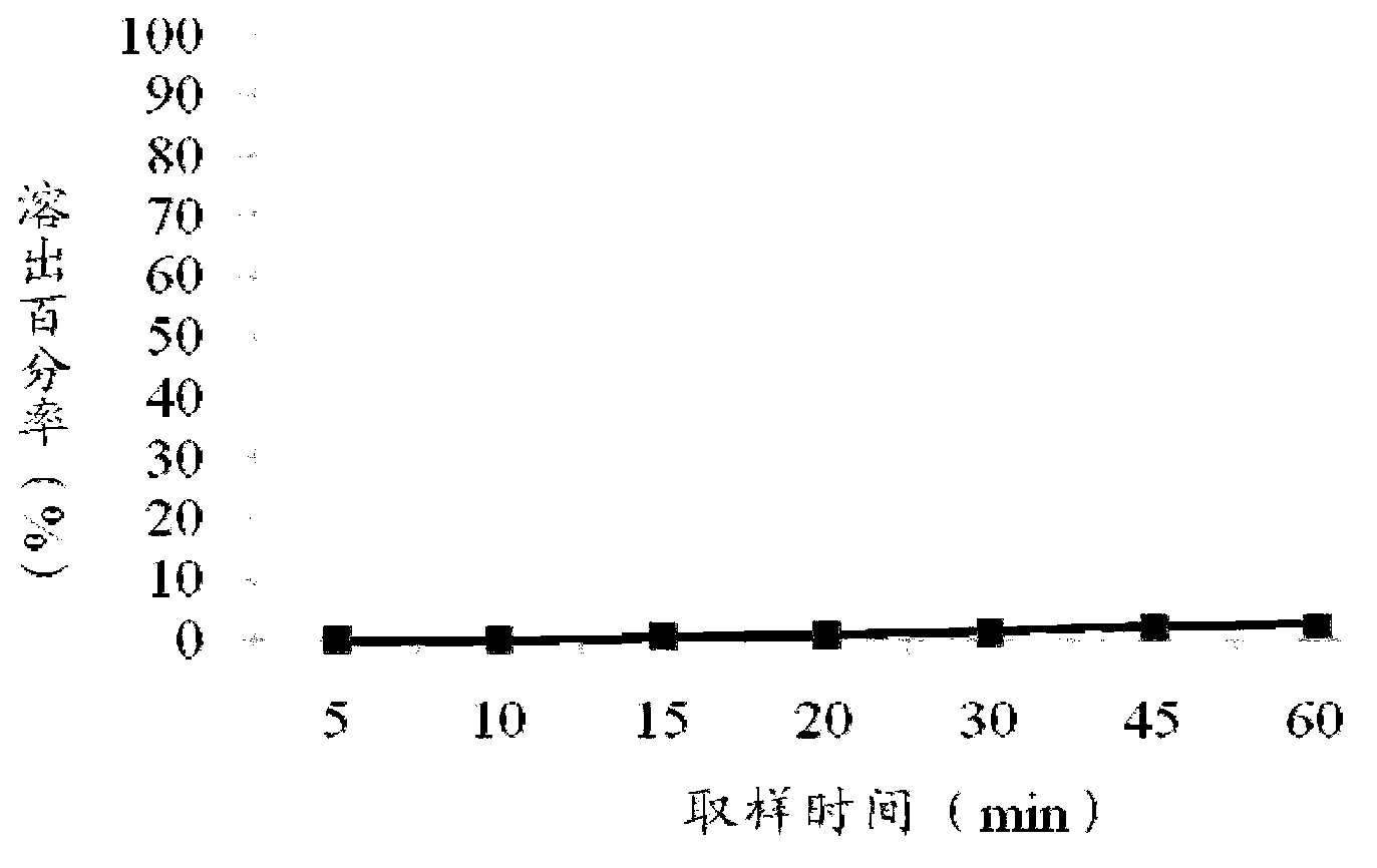 Diammonium glycyrrhizinate enteric-coated pellet as well as preparation method and preparation thereof