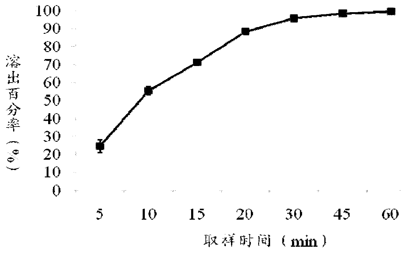 Diammonium glycyrrhizinate enteric-coated pellet as well as preparation method and preparation thereof