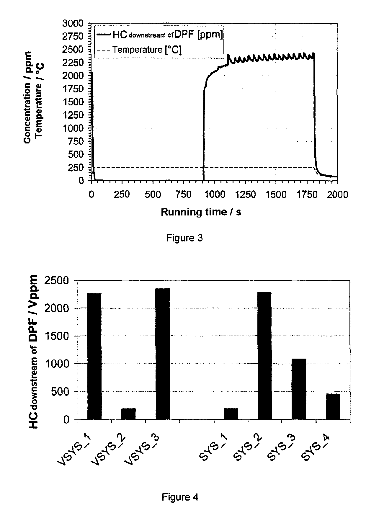 Device for the purification of diesel exhaust gases