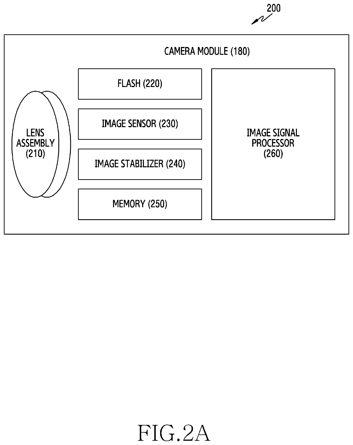 Electronic device for processing image based on priority and method for operating thereof