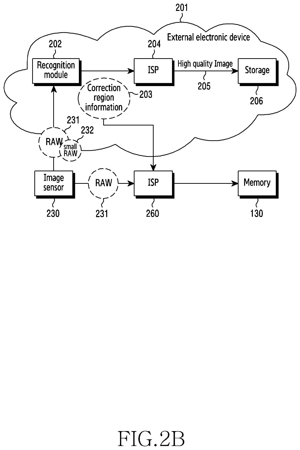 Electronic device for processing image based on priority and method for operating thereof