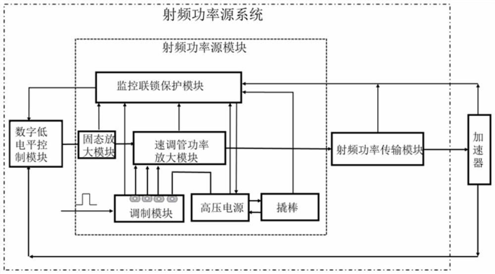 Radio frequency power source system and device for boron neutron capture therapy device