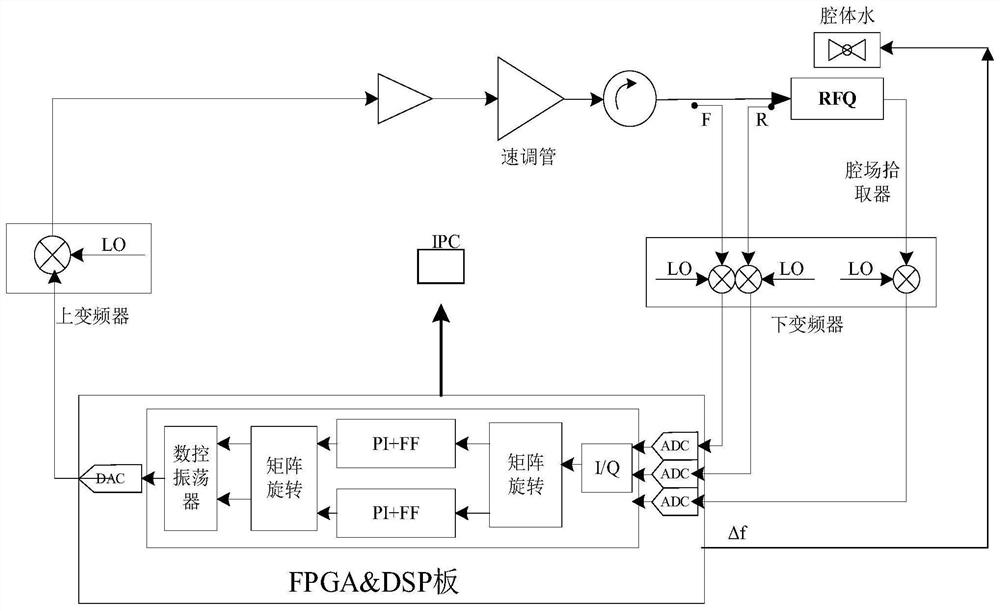 Radio frequency power source system and device for boron neutron capture therapy device