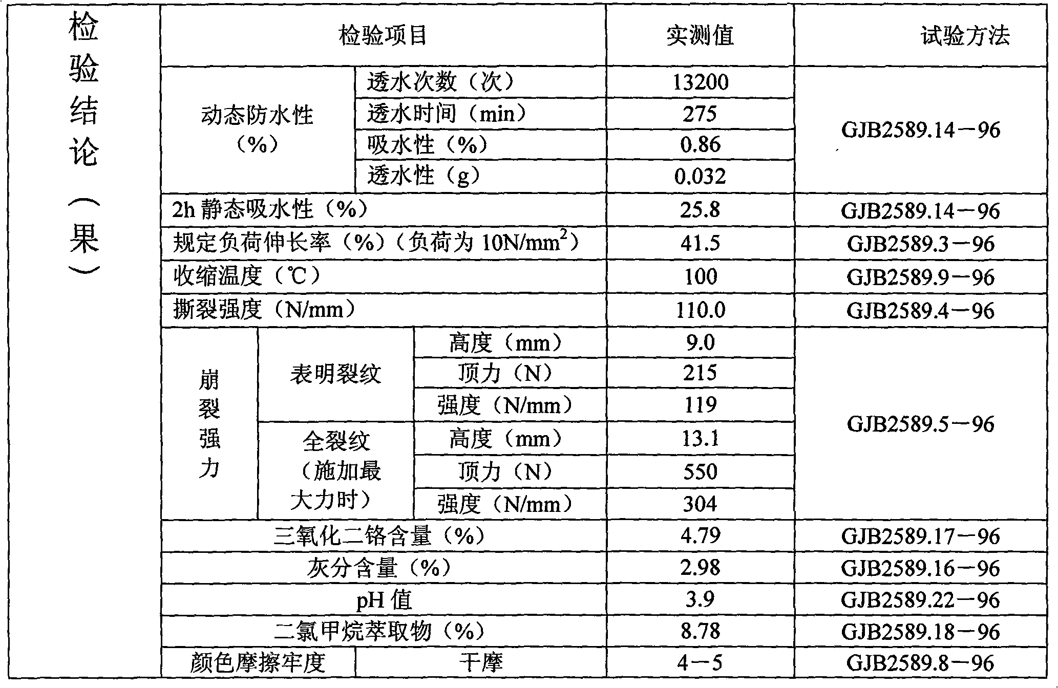 Method for manufacturing waterproof soft-surface leather