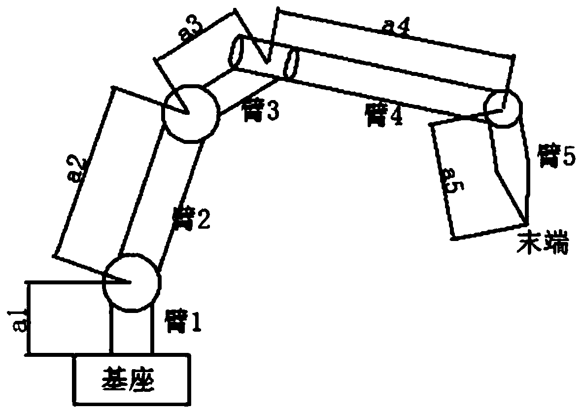 A method for robot precision calibration