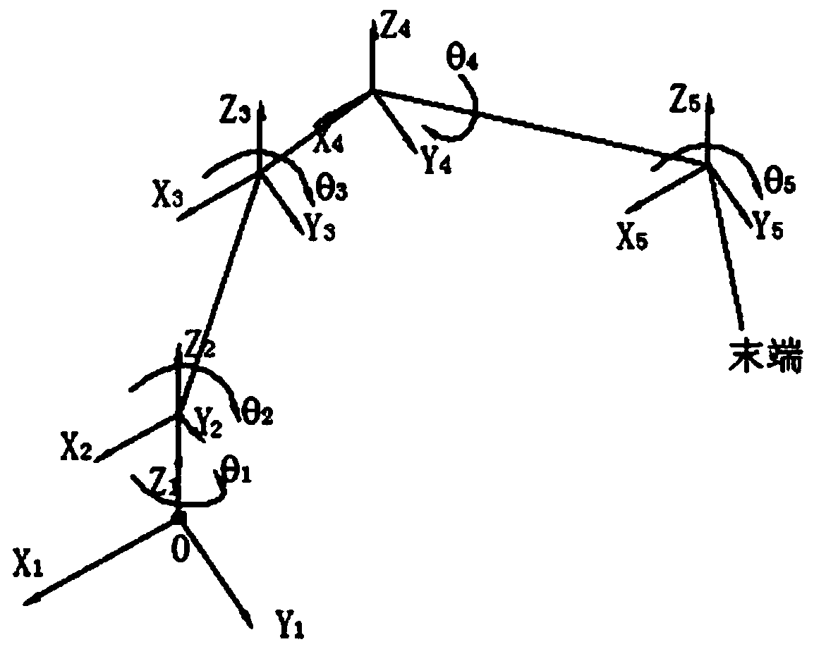 A method for robot precision calibration