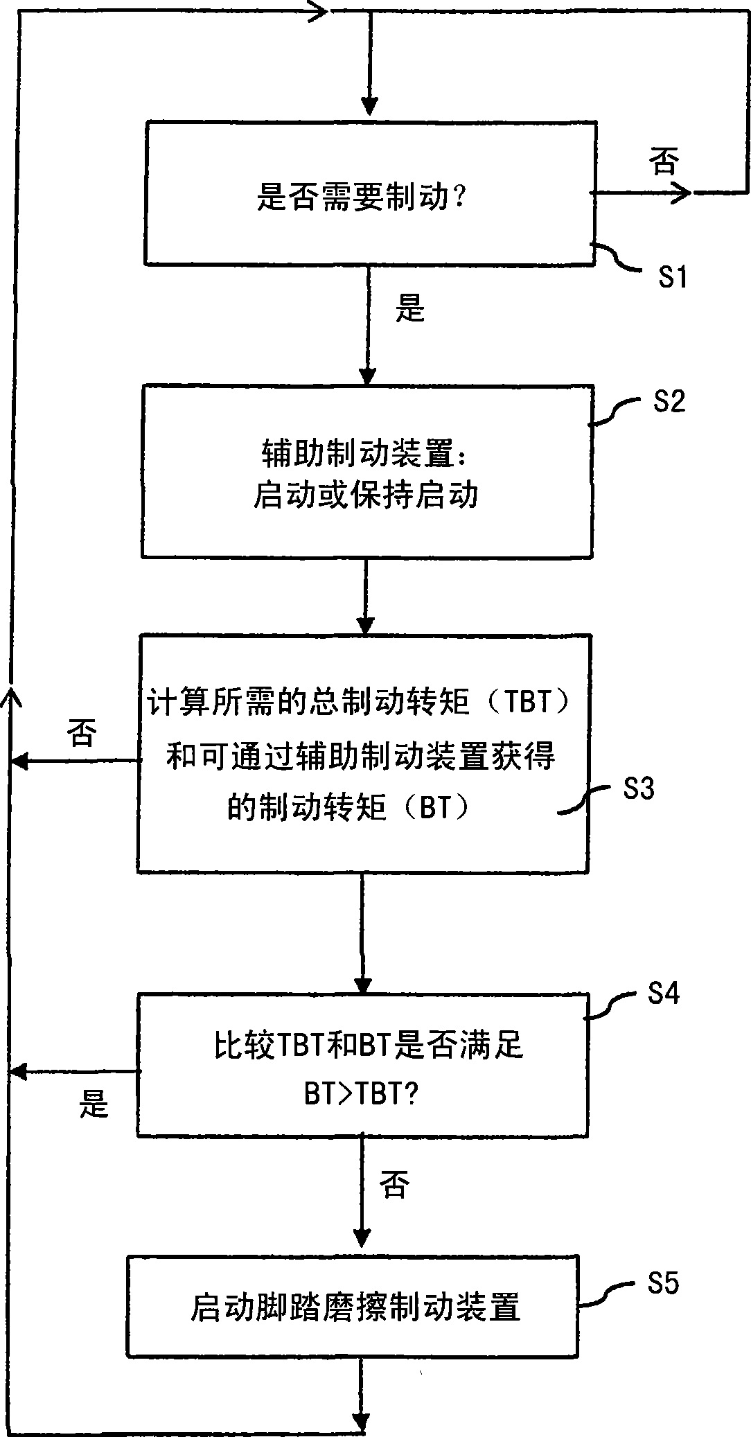 A system and a method for controlling braking of a motor vehicle during downhill driving