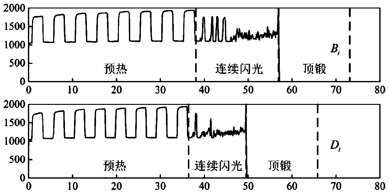 Anchor chain flash welding quality online detection method based on incremental learning