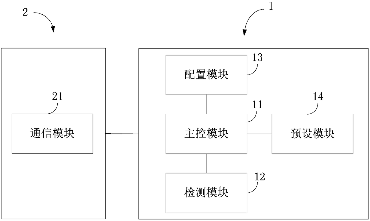 Camera devices, communication peripherals, camera equipment, and driving recorders