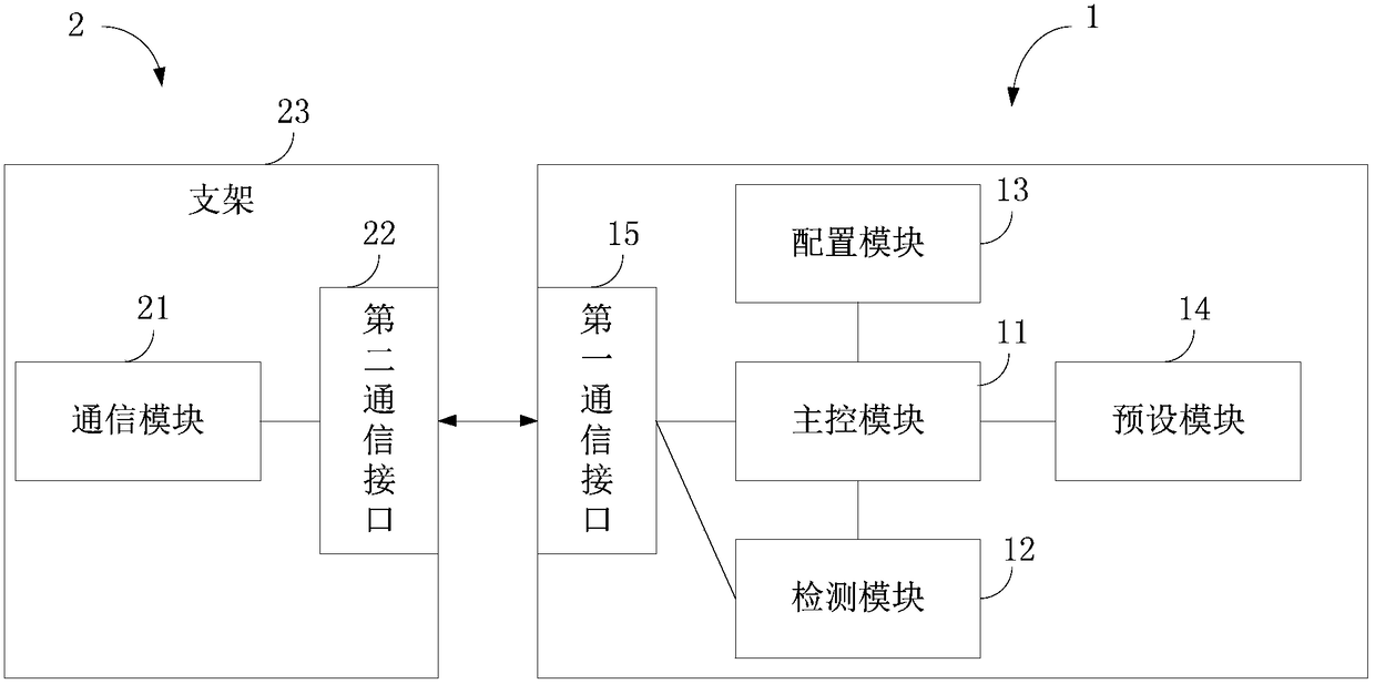 Camera devices, communication peripherals, camera equipment, and driving recorders