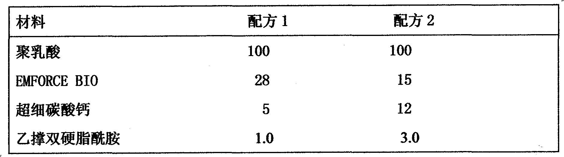 Environmental-friendly and energy-saving degradable disposable vagina dilator and preparation method thereof