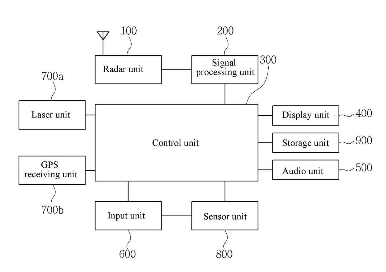 Radar detector for recognizing user's motion