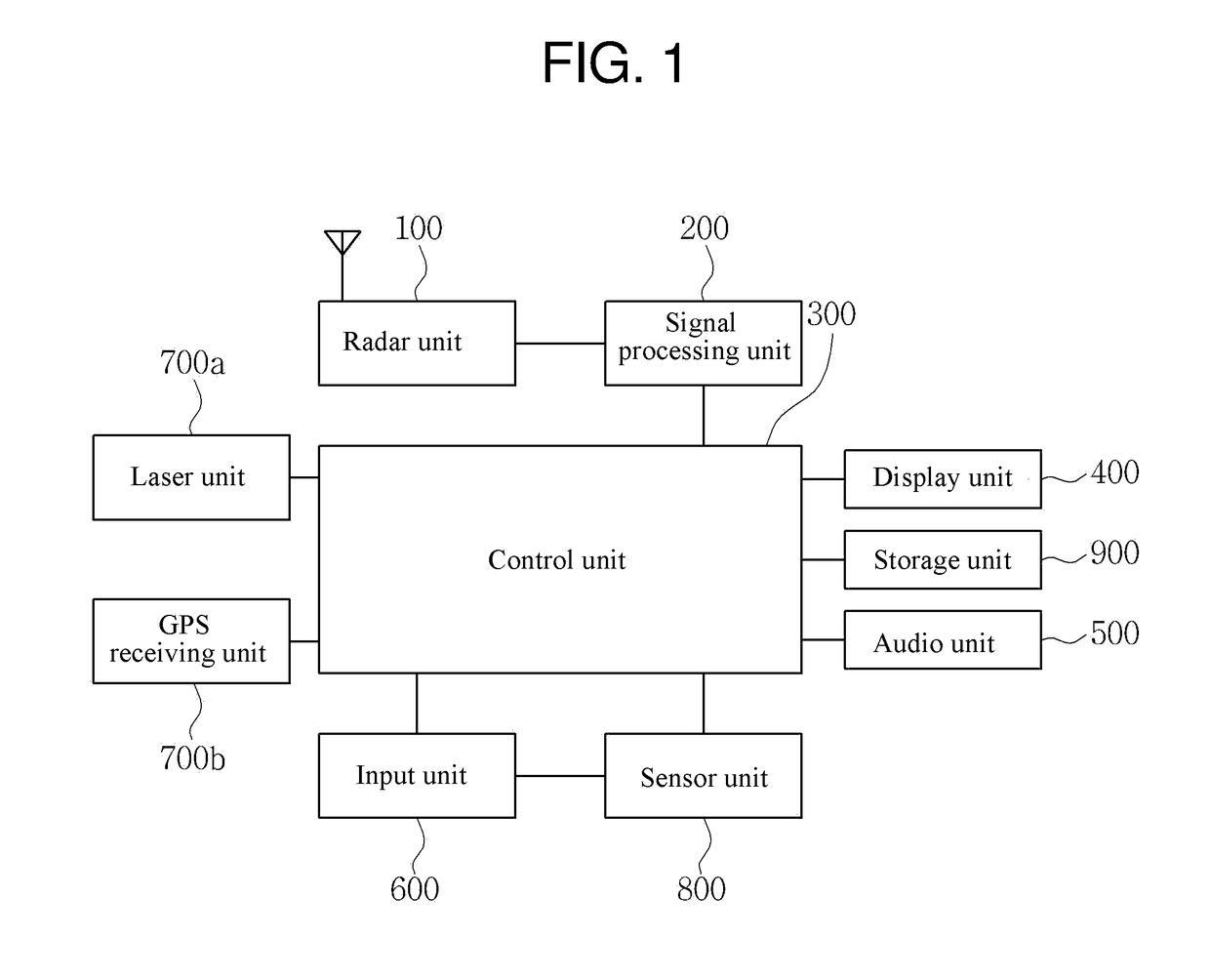 Radar detector for recognizing user's motion