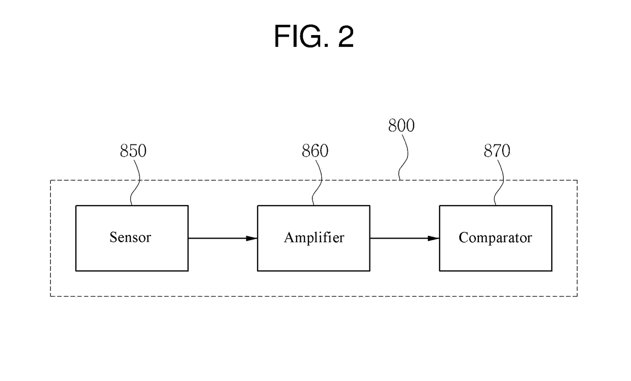 Radar detector for recognizing user's motion