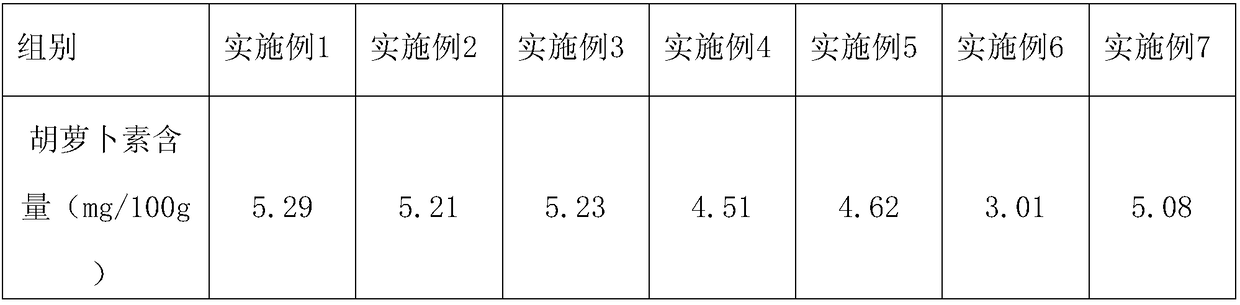 Carotene-rich feed and processing method thereof