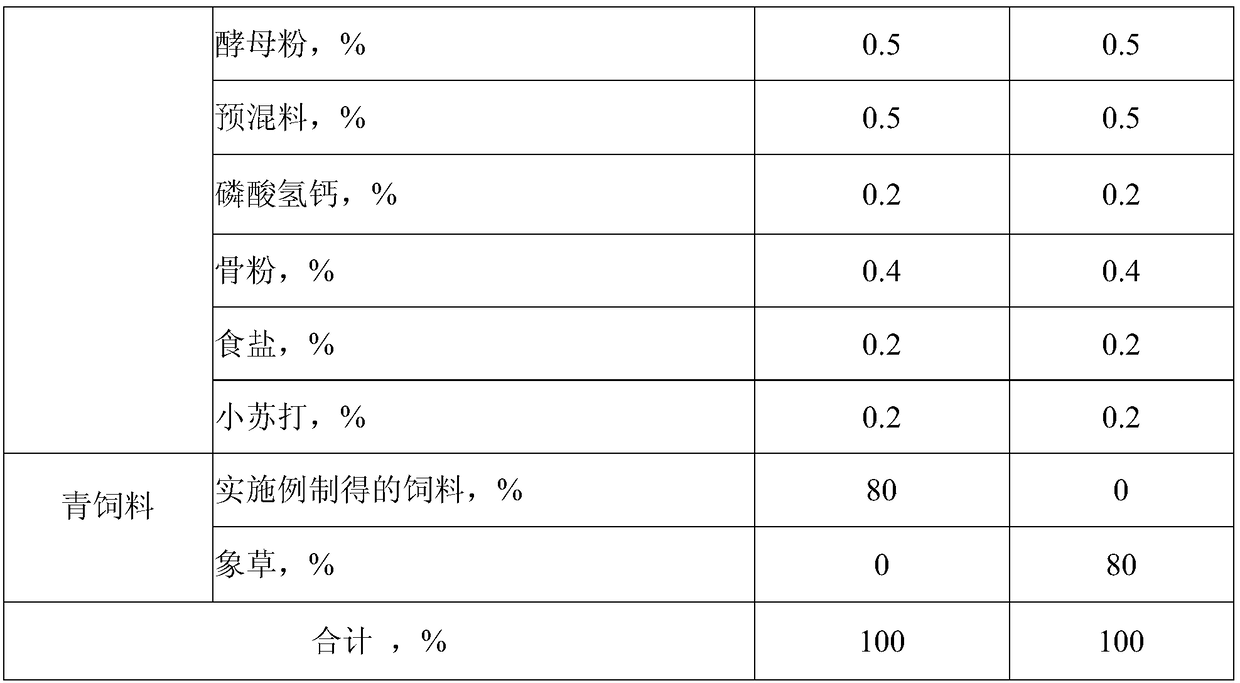 Carotene-rich feed and processing method thereof