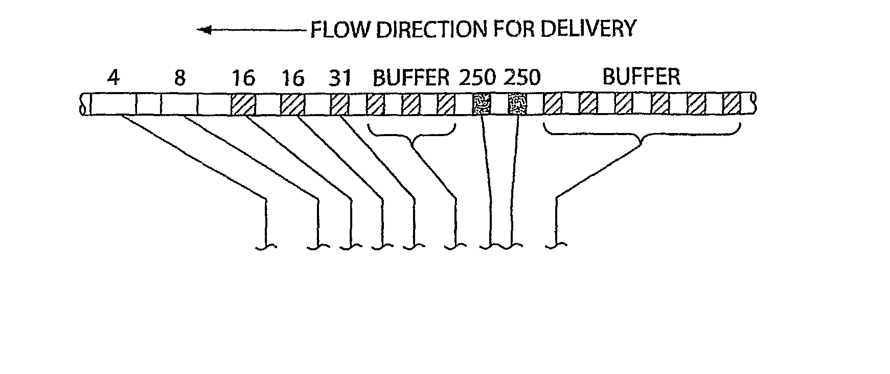 Fluid delivery system and method