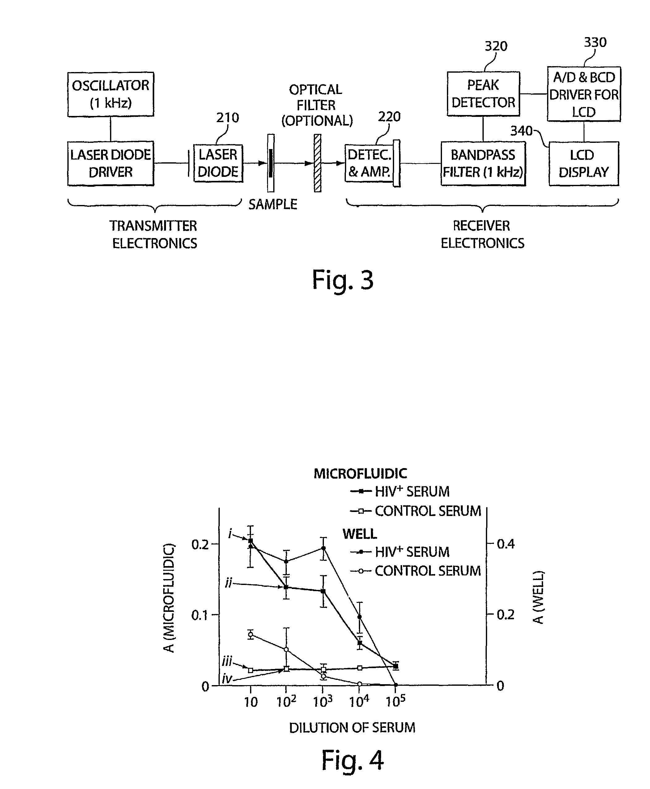 Fluid delivery system and method