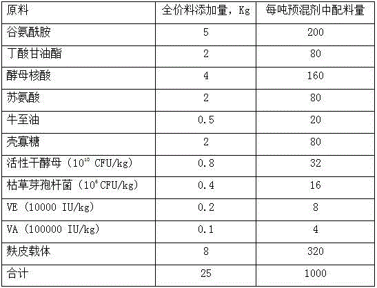 Composite feed additive for restoring baby pig intestine mucosal injury