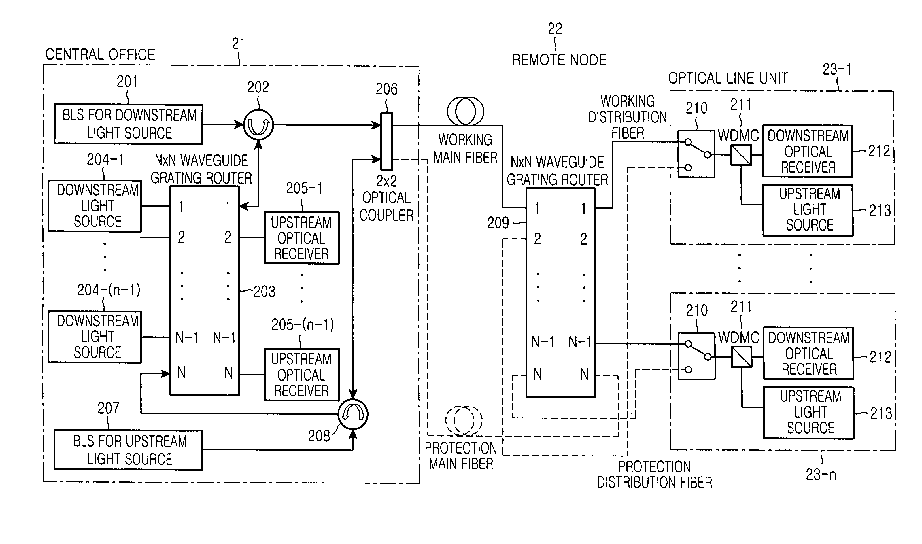 Wavelength division multiplexed self-healing passive optical network using wavelength injection method