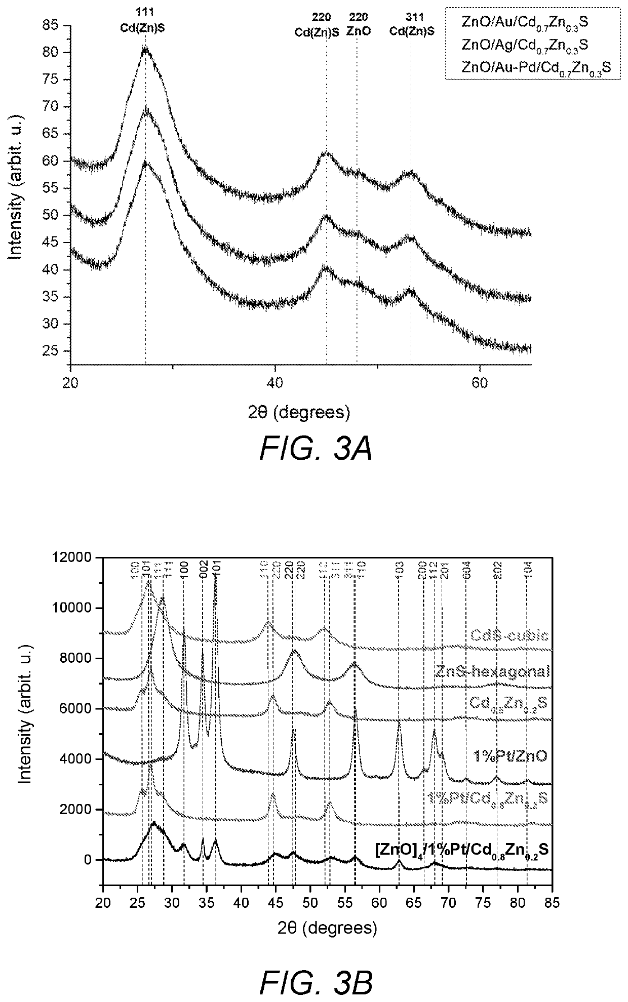 Photocatalyst for efficient hydrogen generation