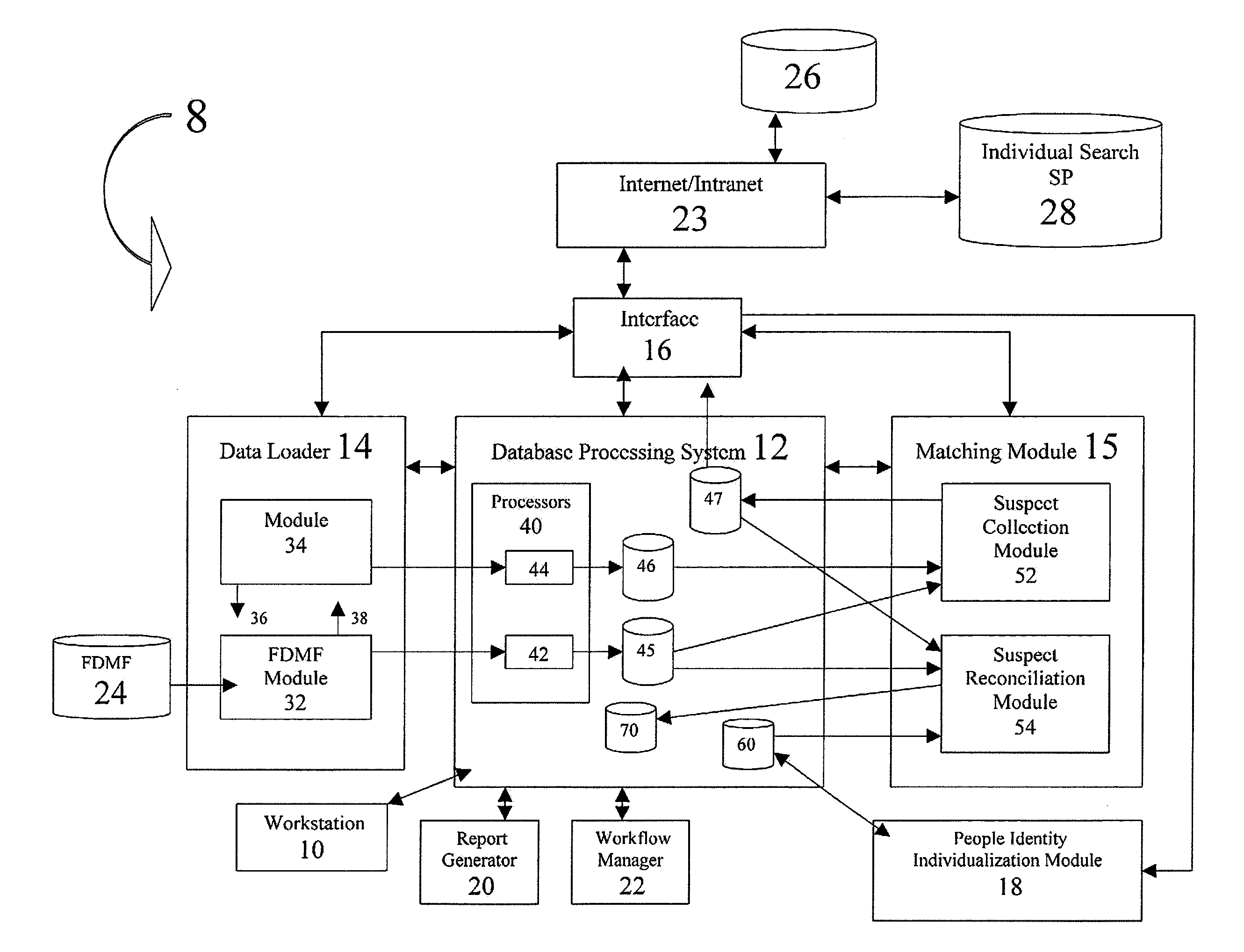 Method and system for uniquely identifying a person to the exclusion of all others