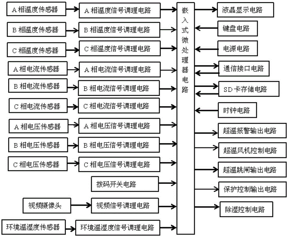 On-line monitoring device for power distribution transformer performance and monitoring method thereof