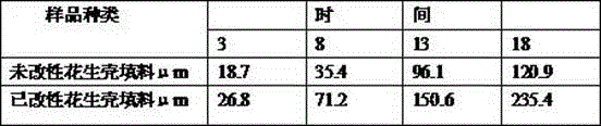 Biological rotating disk treatment method for synthetic leather wastewater