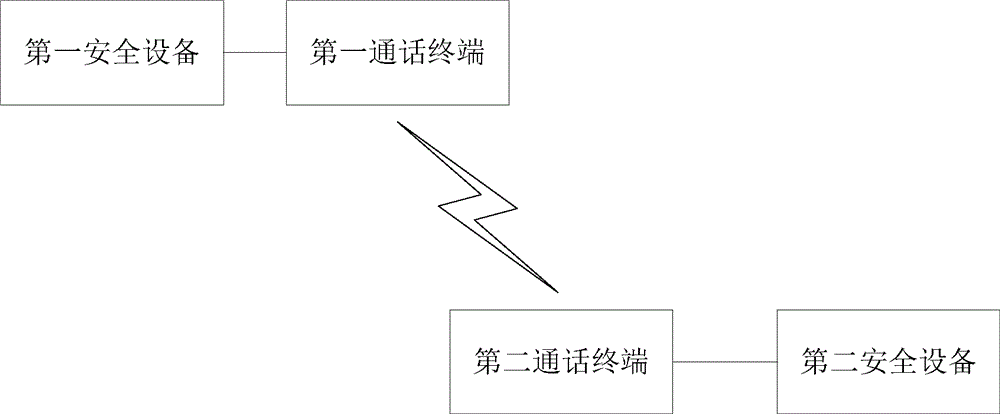 Data processing system for voice communication