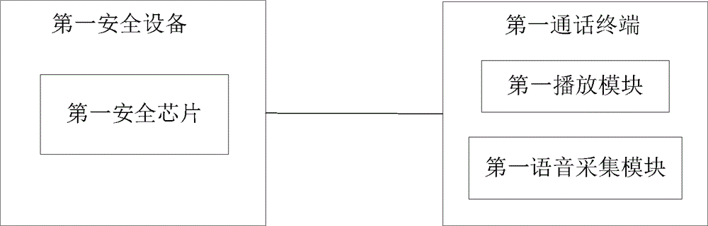 Data processing system for voice communication