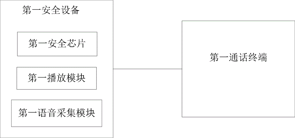 Data processing system for voice communication