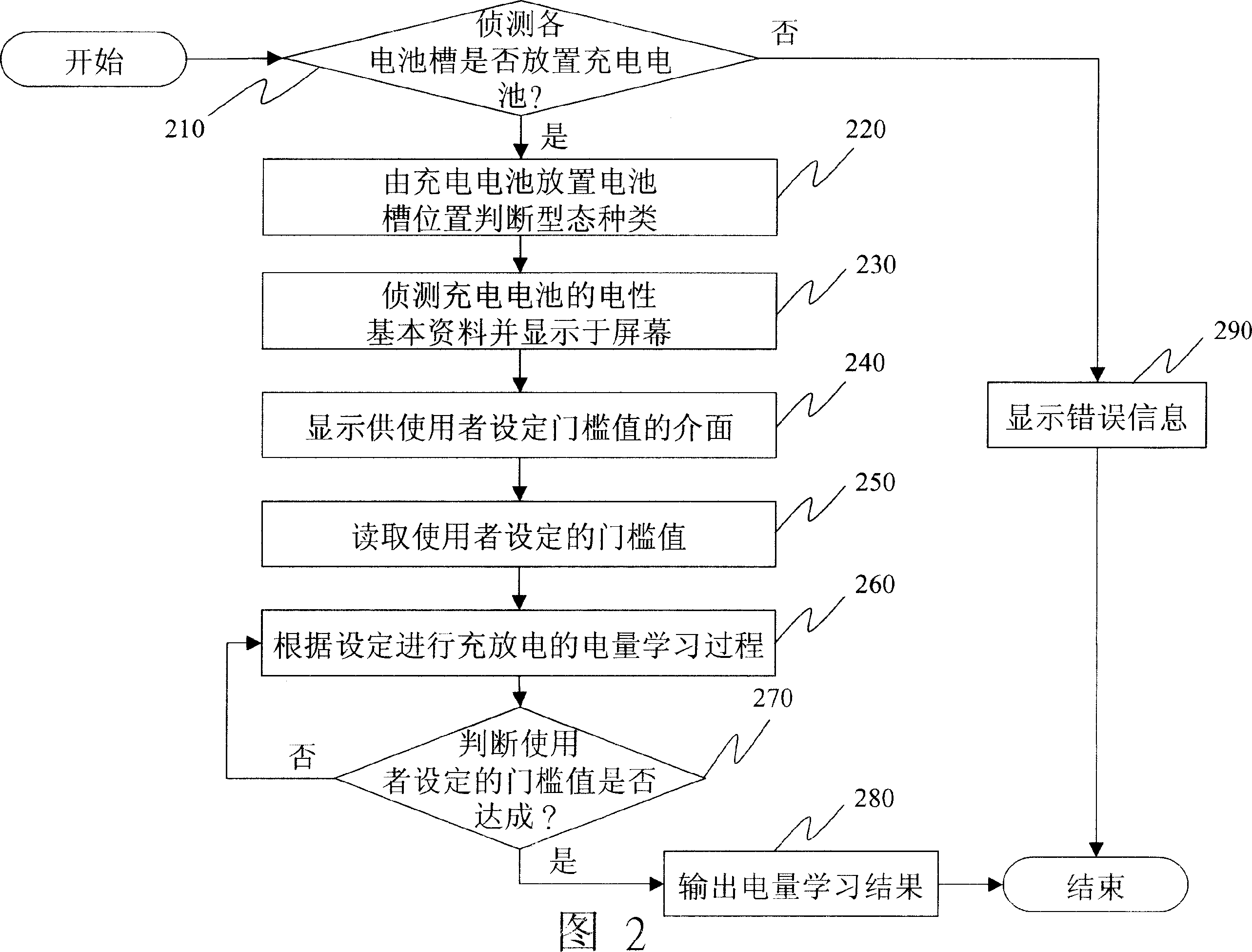 Multiple cell electricity automatic studying system and its method