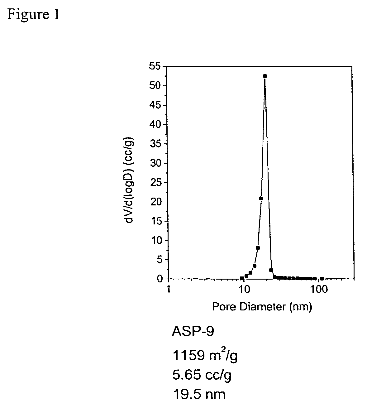 Aerogel metallic compositions