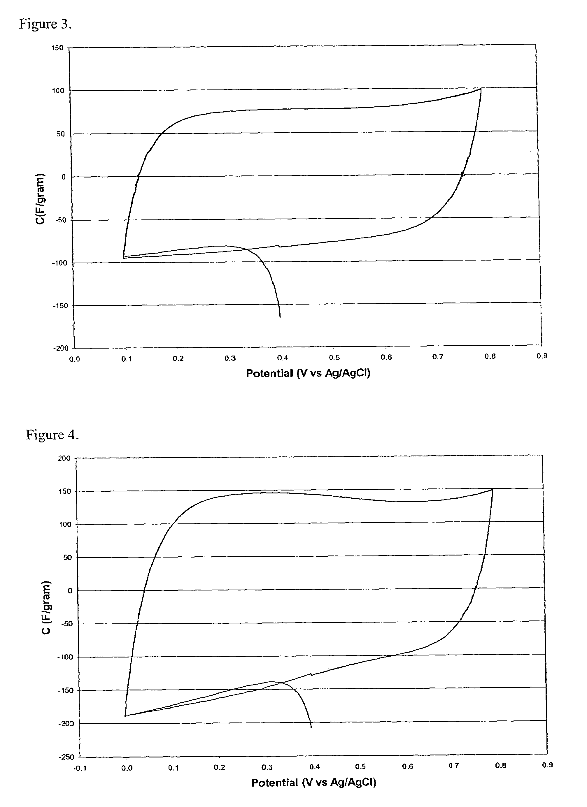 Aerogel metallic compositions