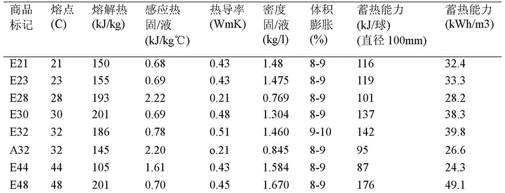 Batteries with phase change materials