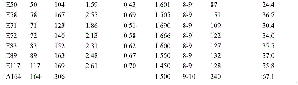 Batteries with phase change materials