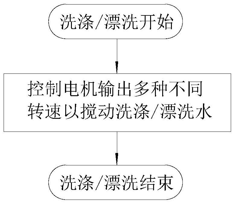 Washing machine control method