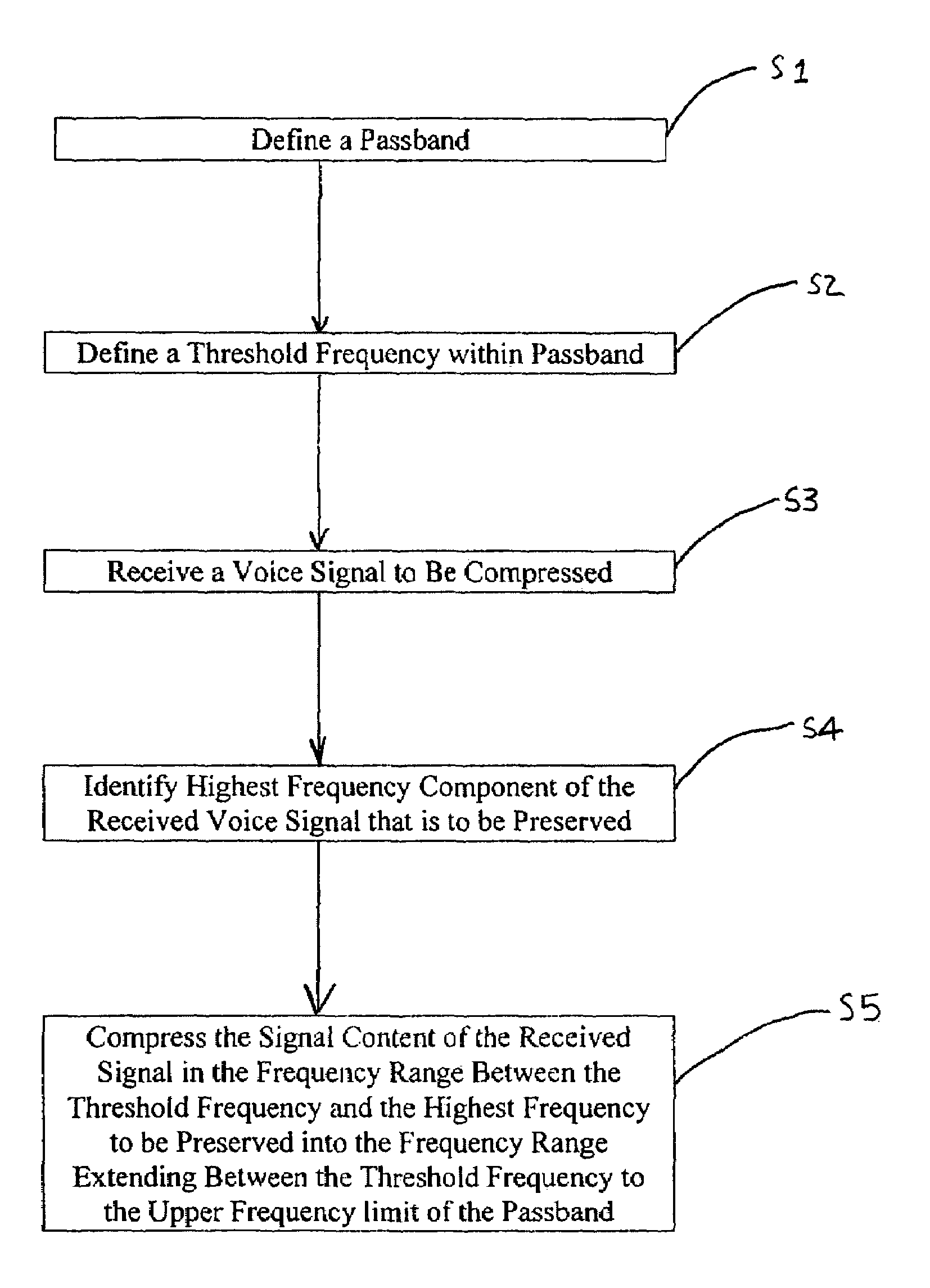 System for improving speech quality and intelligibility with bandwidth compression/expansion