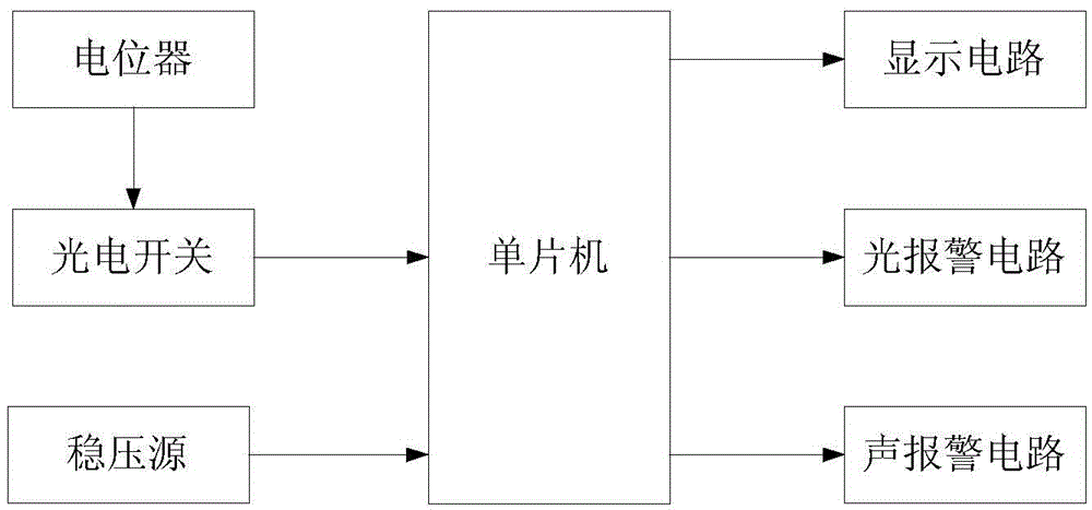 Mini infrared photoelectric intravenous drip alarm device capable of displaying intravenous drip speed