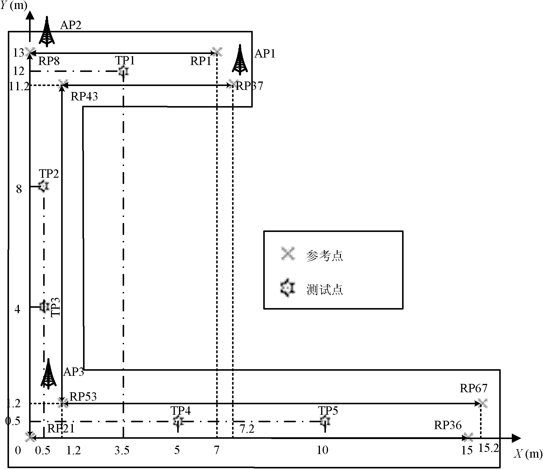 WLAN (Wireless Local Area Network) indoor single-source linear WKNN (Weighted K-Nearest Neighbor) locating method based on reference point position optimization