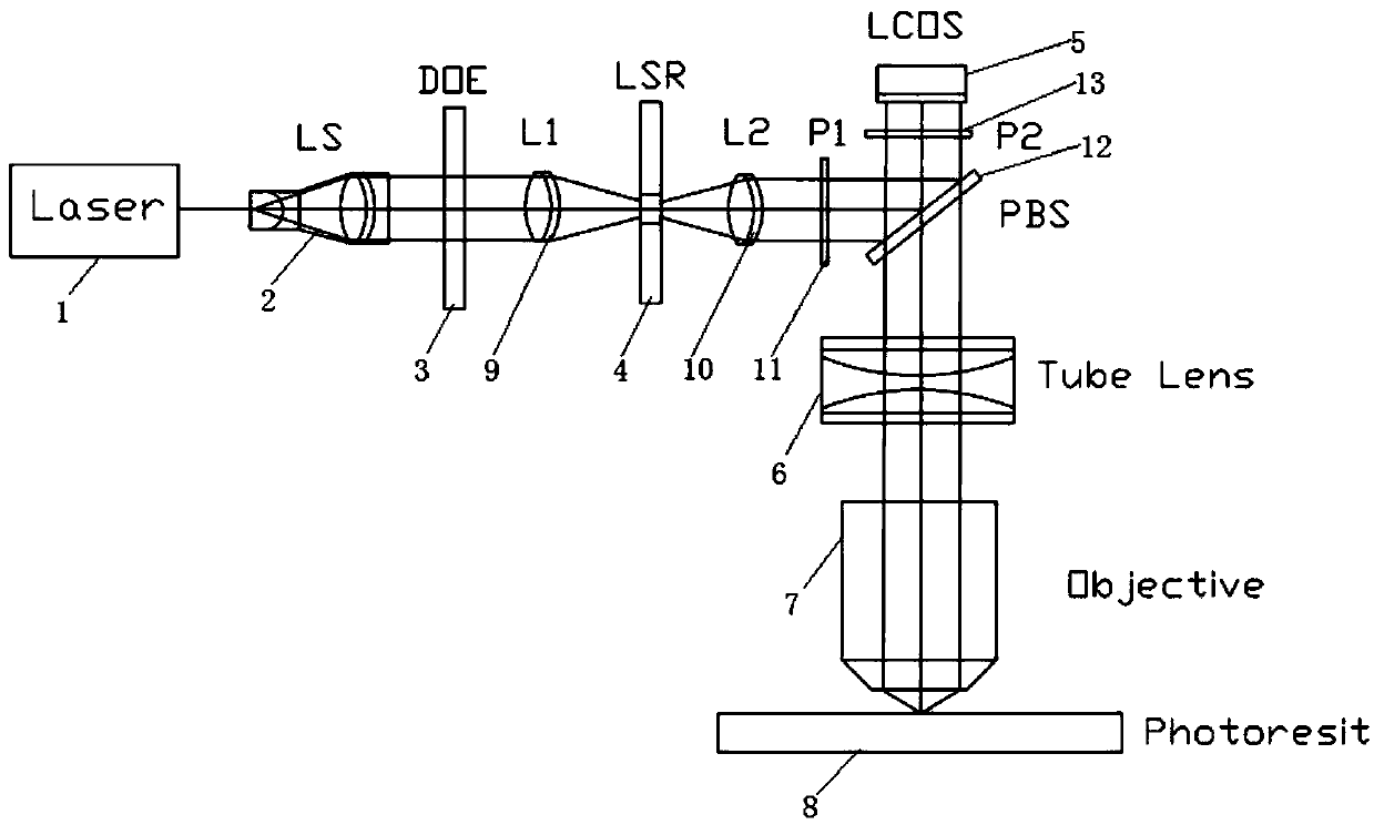 Maskless projection lithography system