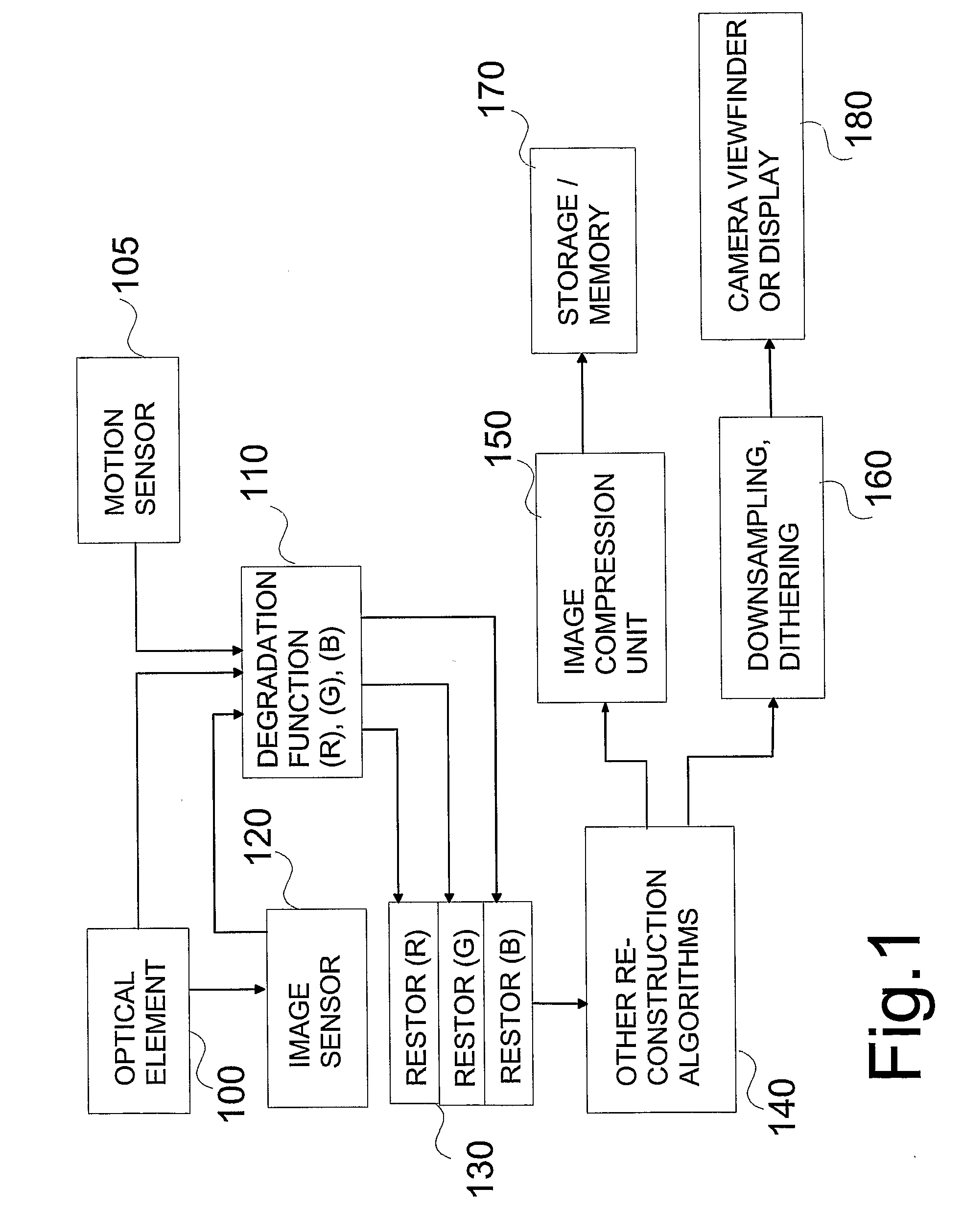 Restoration of Color Components in an Image Model