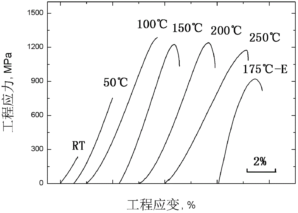 Method for improving high silicon steel preparation process capability by utilizing high-energy electric pulse