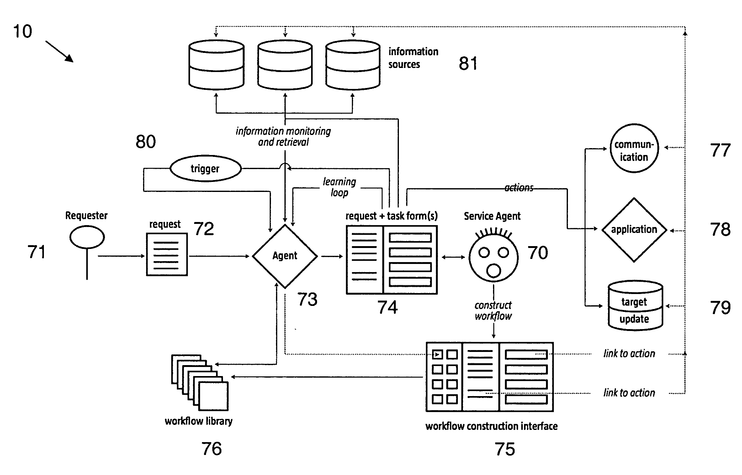 Apparatuses, systems, and methods to automate a procedural task