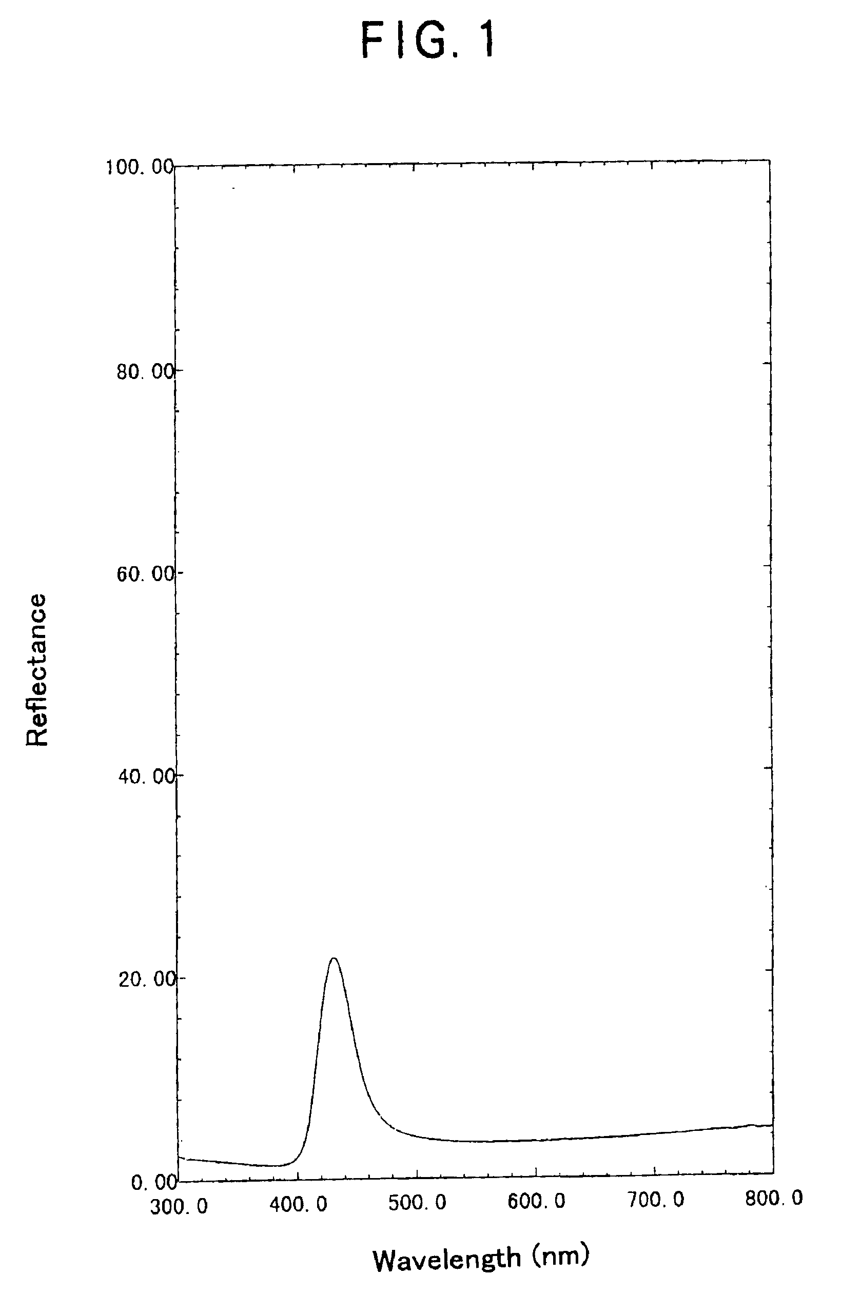 Method for producing polymer-particle composites