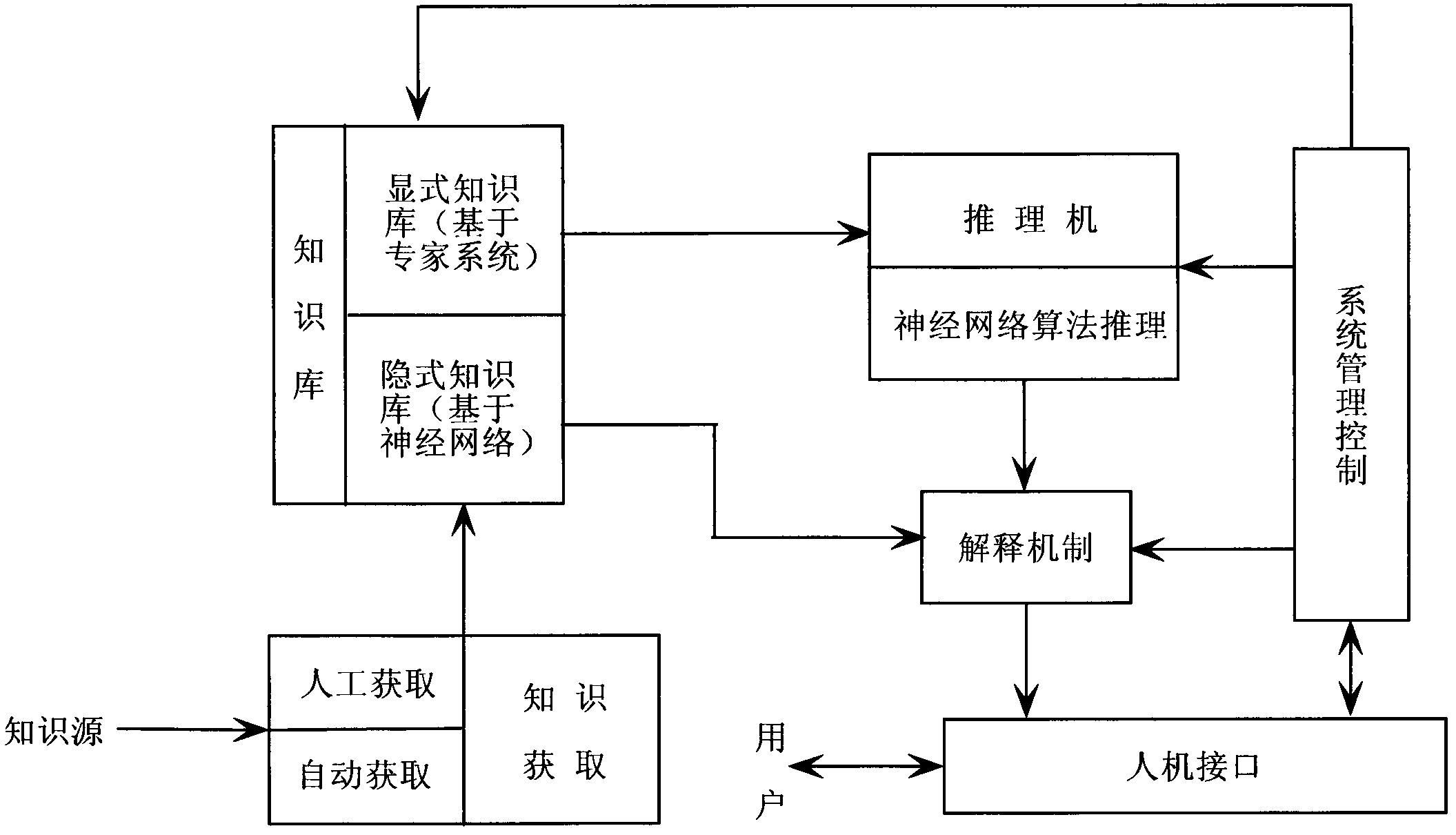 Intelligent alarm monitoring method of neural network