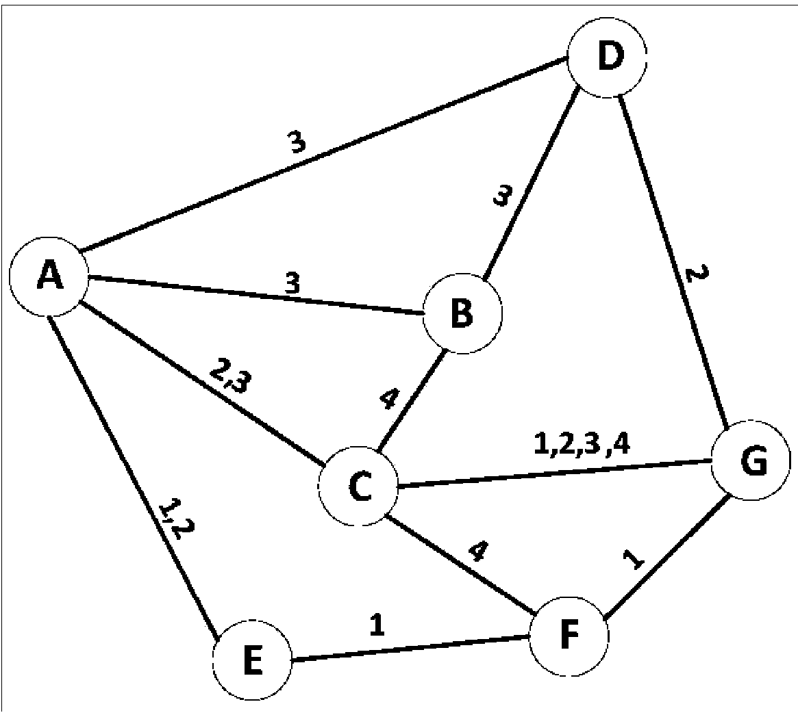 Orientation ant colony route optimization method based on evolution graph full route forecasting