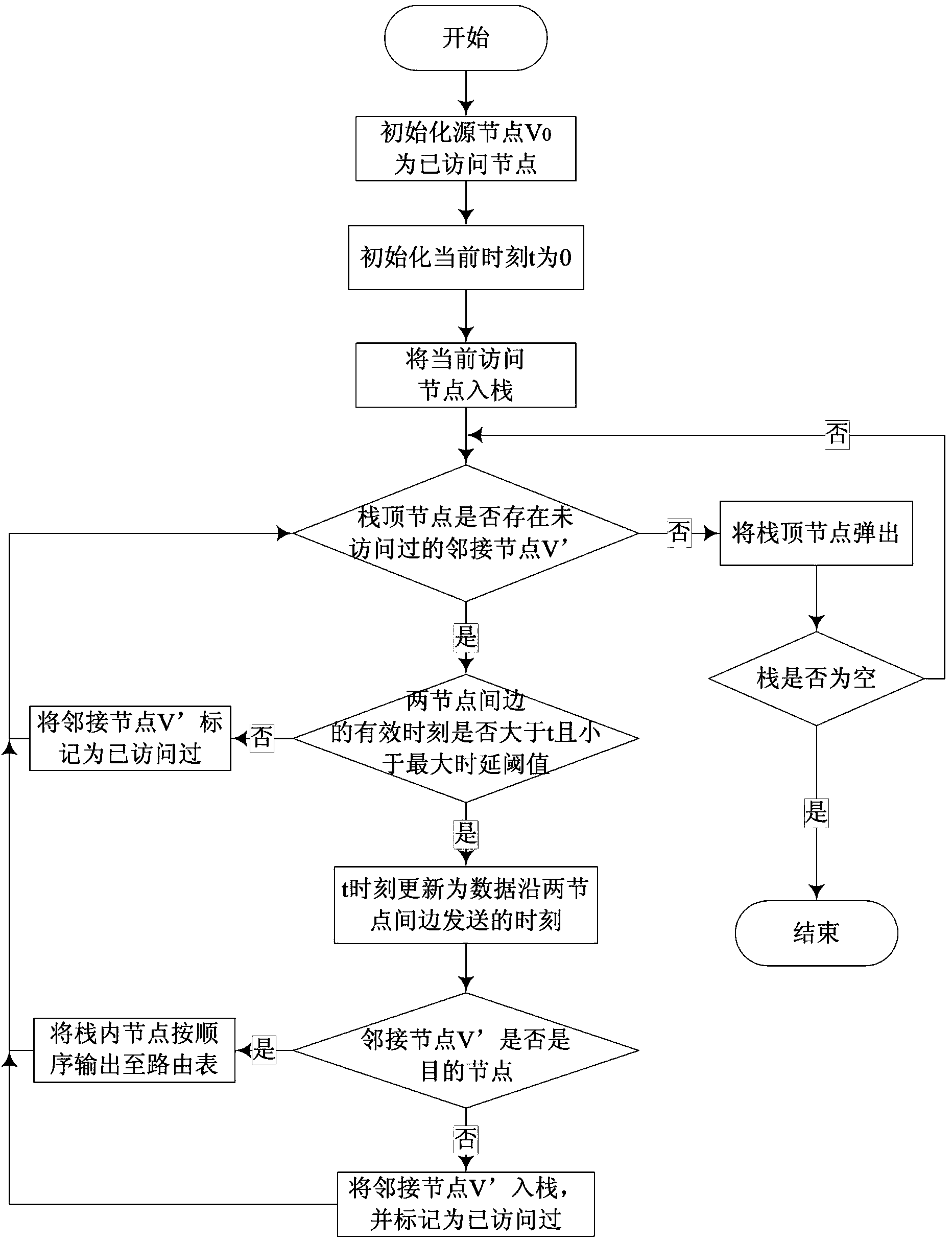 Orientation ant colony route optimization method based on evolution graph full route forecasting